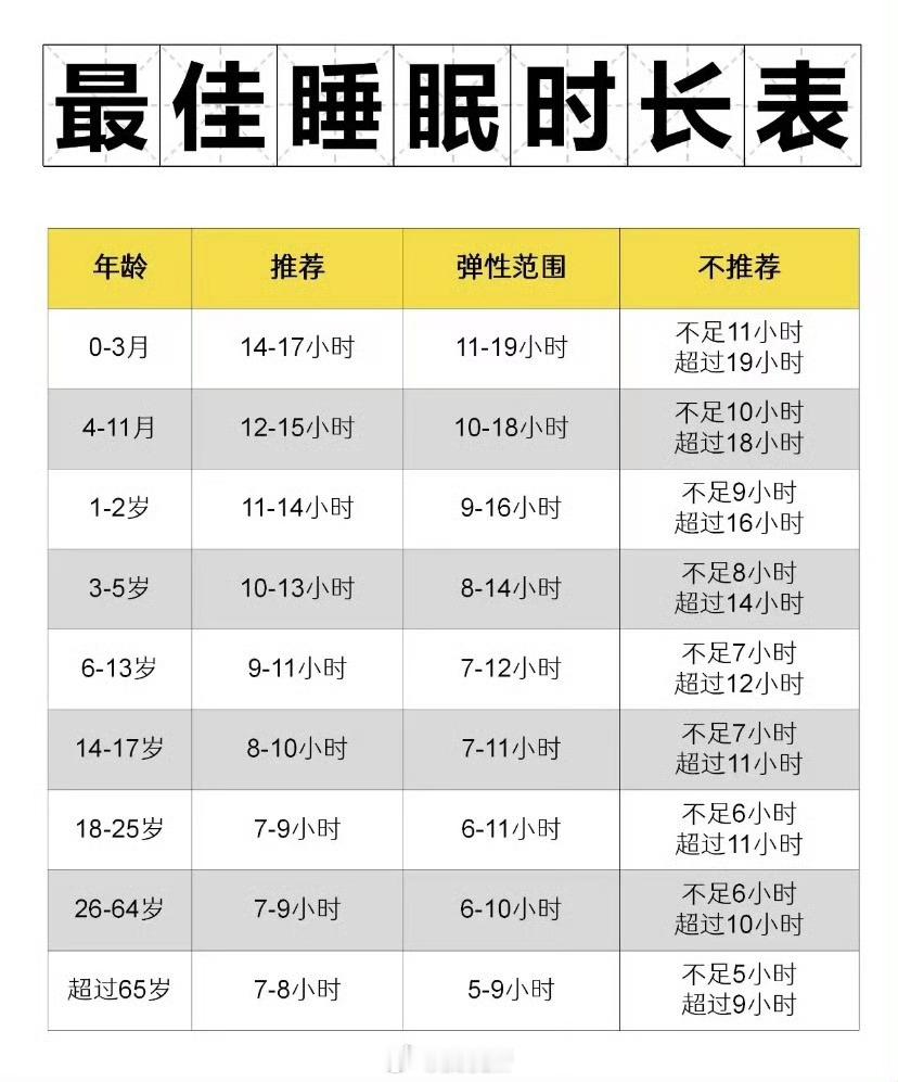 最佳睡眠到底是几个小时我喜欢睡到自然醒，这样最好