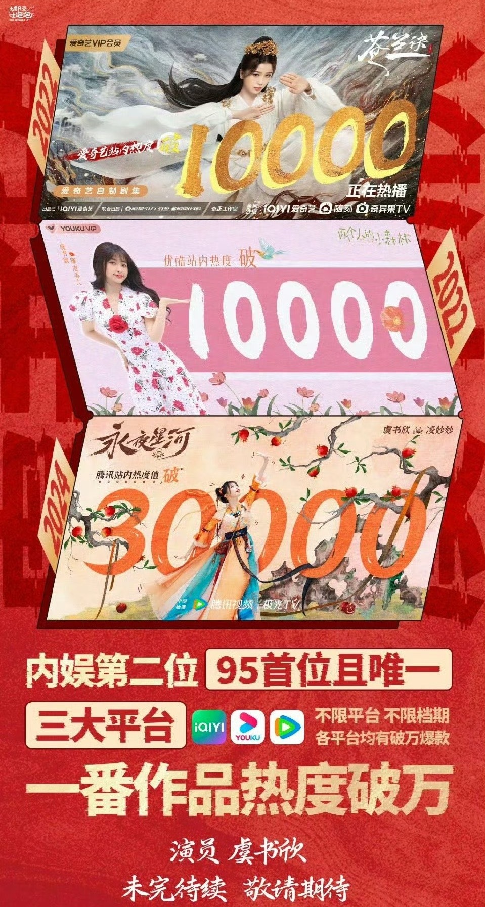 虞书欣这个棒呀，全都是一番哦，951顶流扛剧花不解释🥰虞书欣90后首位三平台破