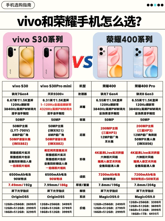 荣耀400系列🆚vivo S30系列，选谁更好？