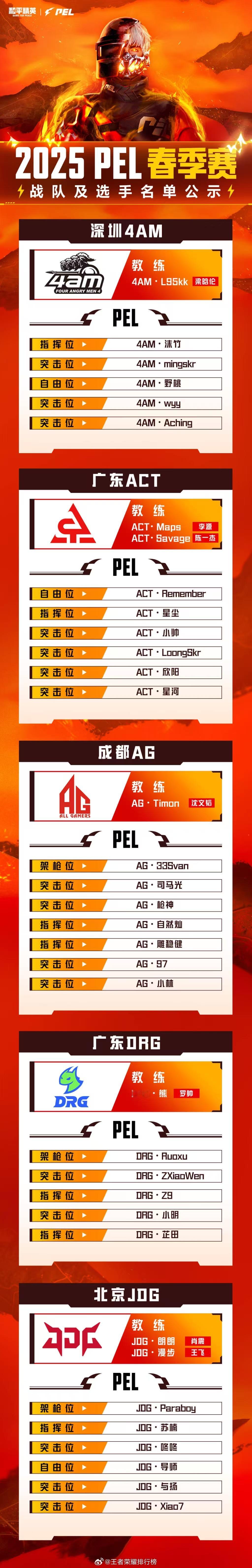 2025PEL春季赛大名单 2025 PEL春季赛战队及选手大名单新鲜出炉啦！ 