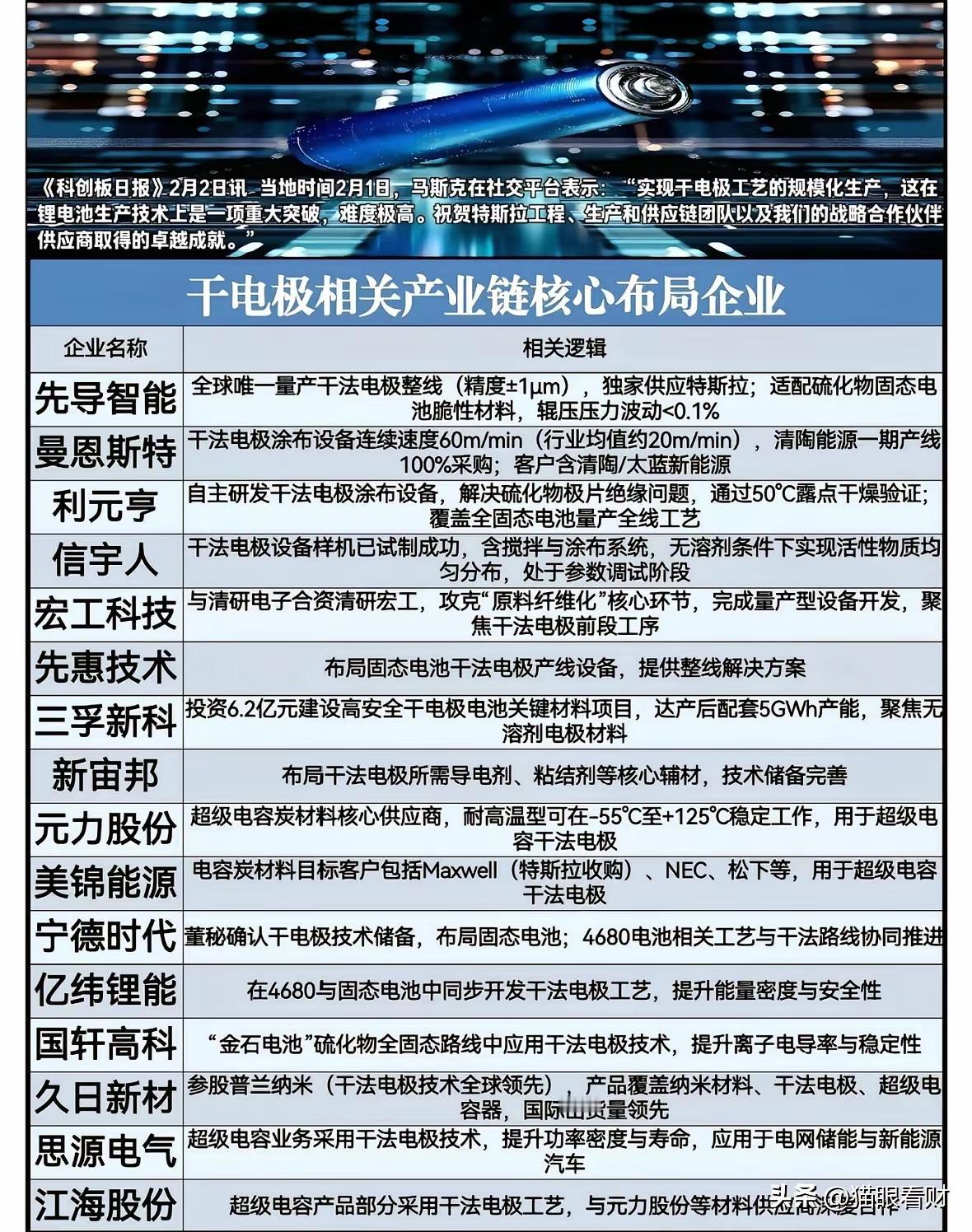 马斯克这手太狠了！深夜扔出的干电极技术炸弹，直接给全球电池厂来了记“釜底抽薪”—