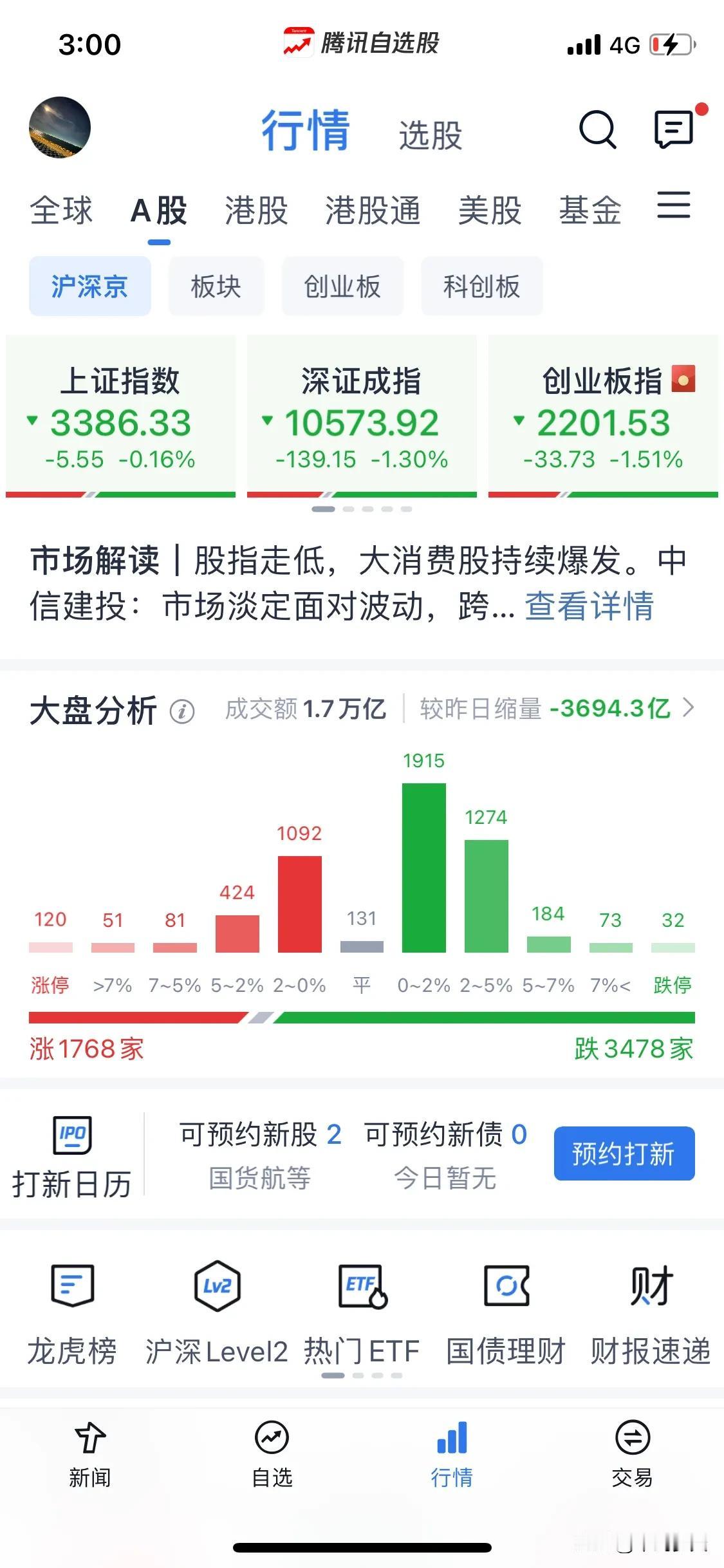 浅谈一下这种难熬的行情。
今天又是托而不举的盘面，证券半导体不动的话涨的就都是一