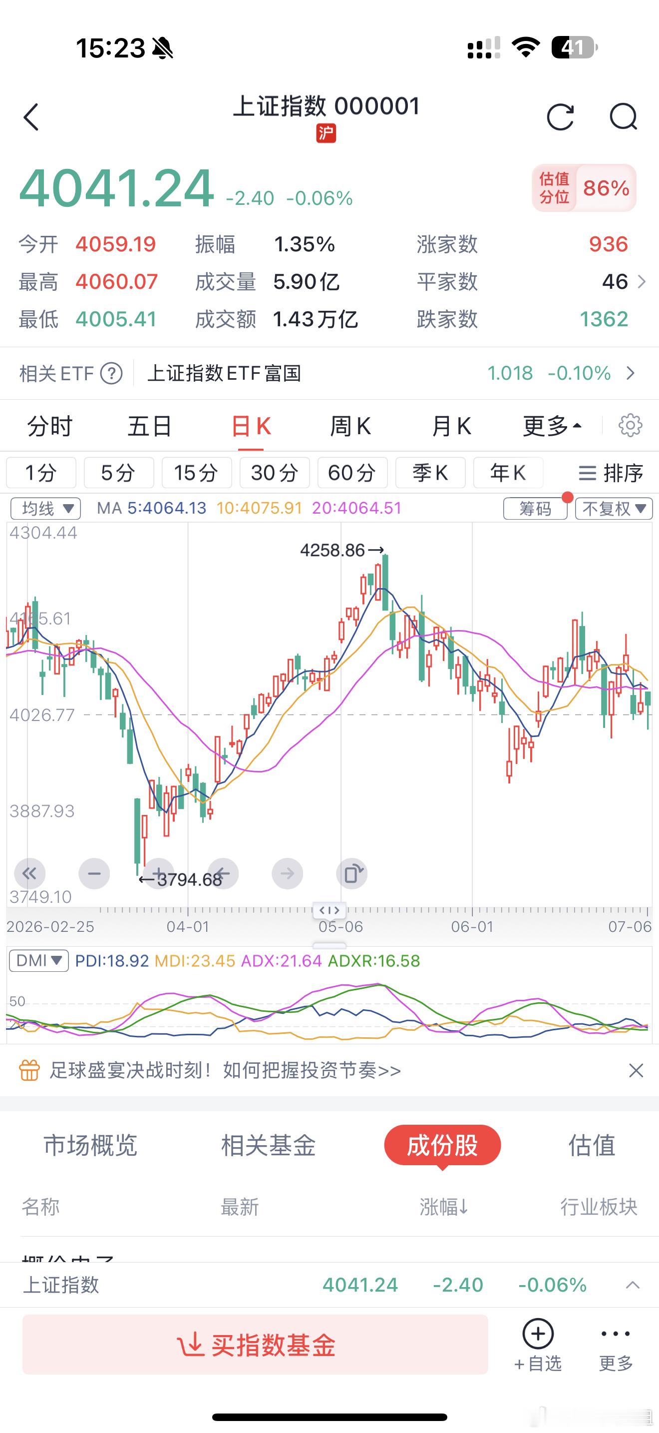 利好效应下，大科技为何跳水？两个信号值得重视今天的A股，又走出了让人意外的走势。