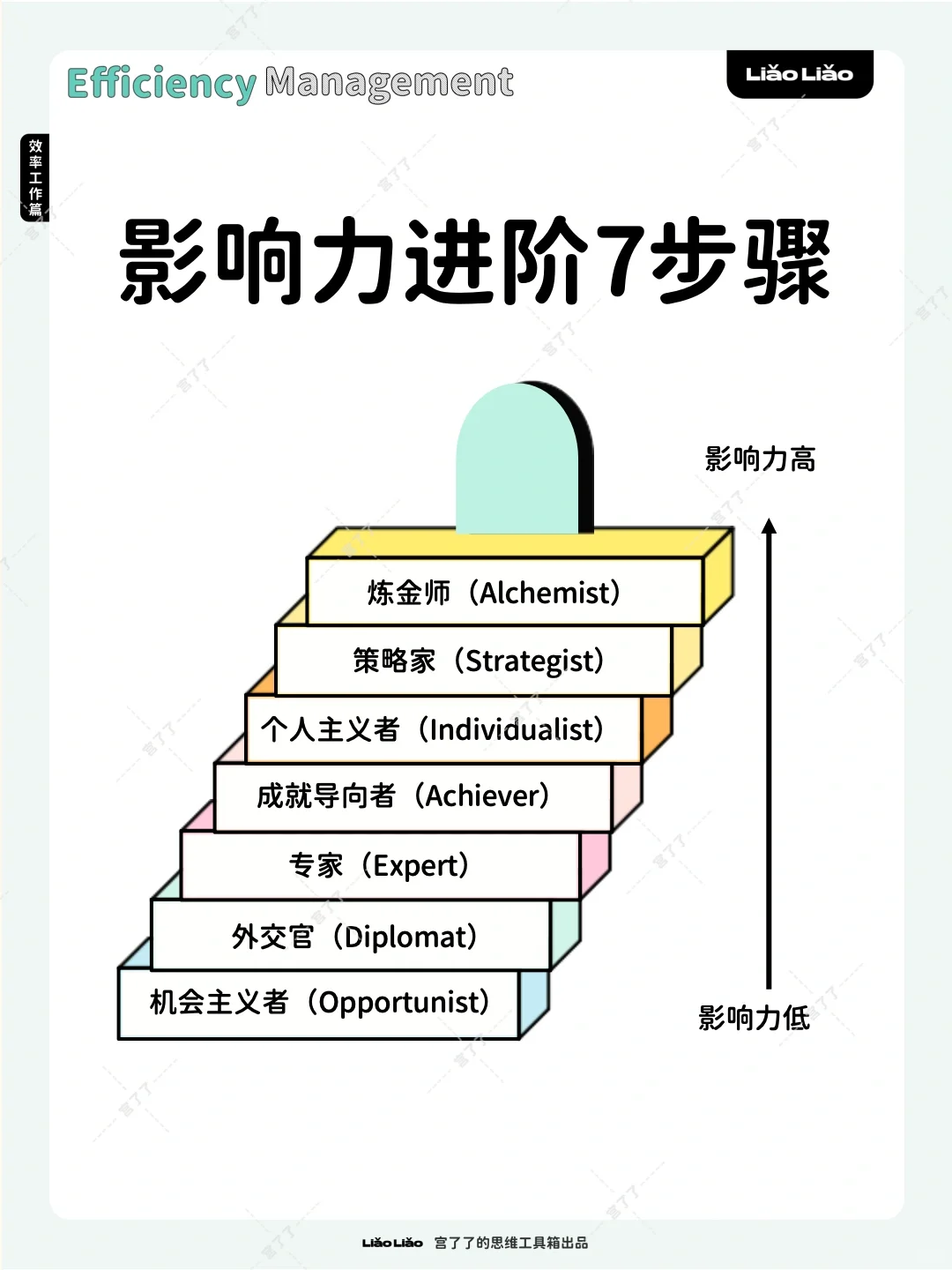 影响力进阶7步骤