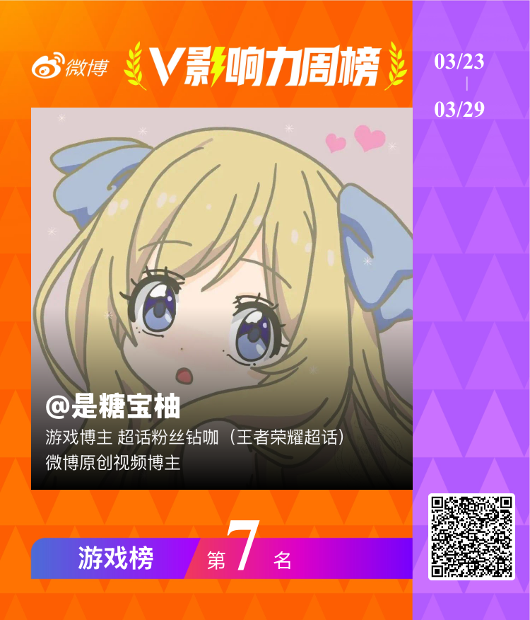 【V影响力榜 2026年第13周】「游戏周榜」揭榜啦！恭喜获得榜单前三名。点此查