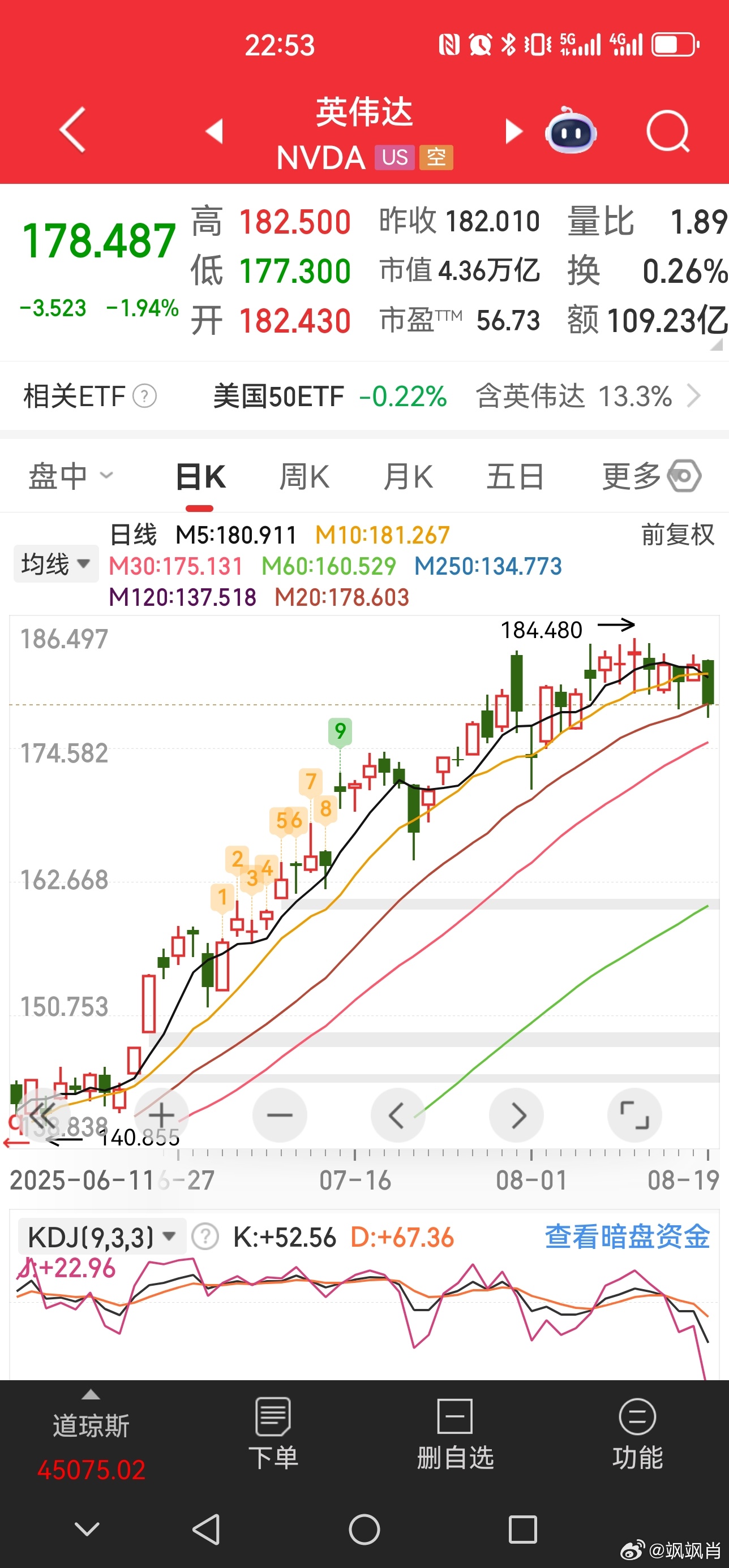 S-明天关注几个点：1,“达链”龙头工业富联冲击万亿市值，一般情况下都会带来一波