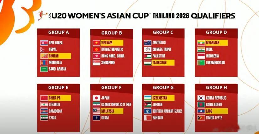 北京时间8月6日晚上，U20女足亚洲杯预选赛迎来首轮比赛，中国队6-0大胜叙利亚