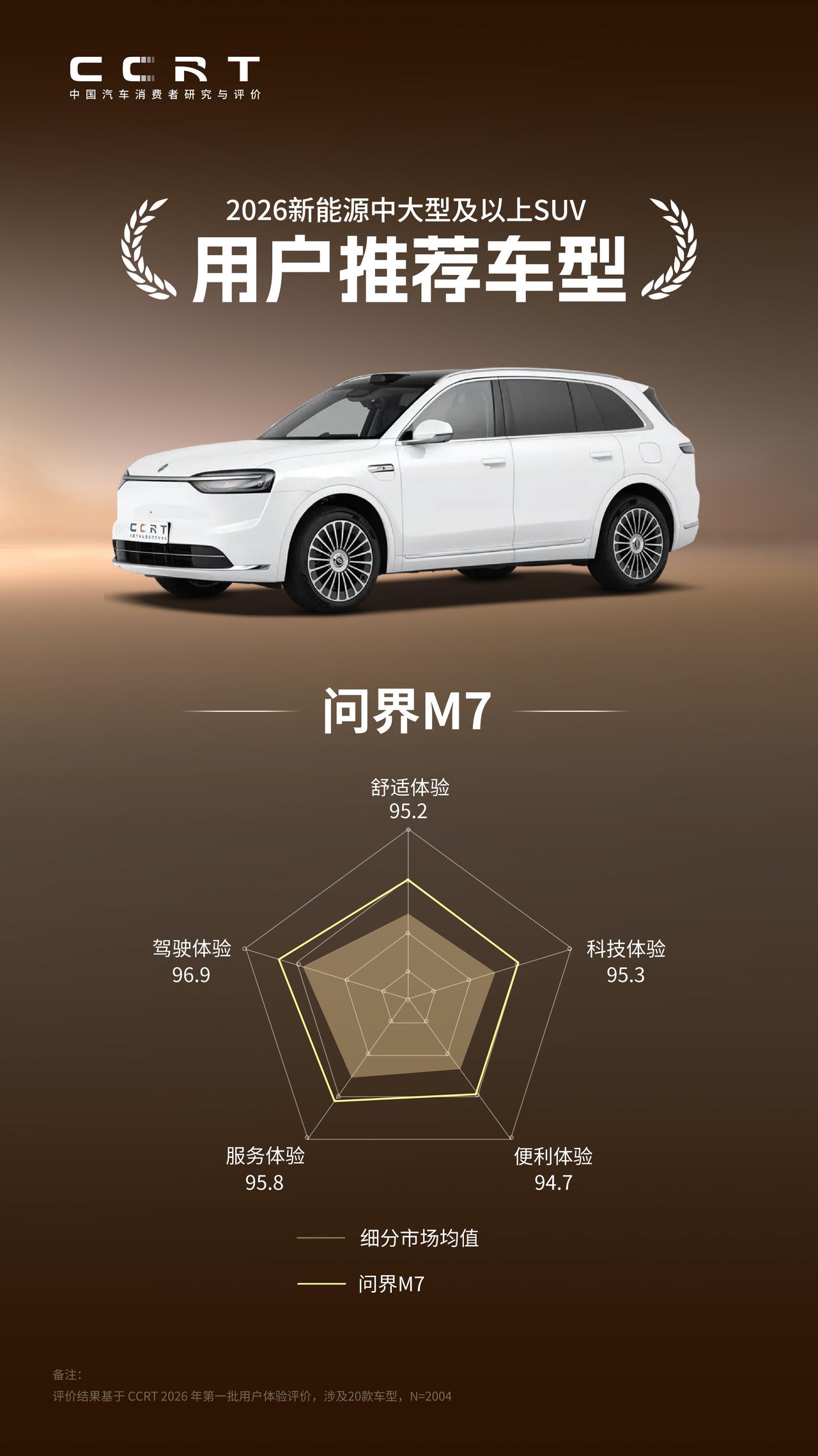 7月29日，中汽中心汽车测评管理中心公布2026中国汽车消费者研究与评价（CCR