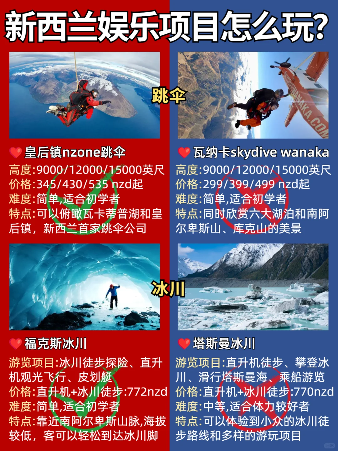 新西兰户外项目怎么选?对比攻略来了！