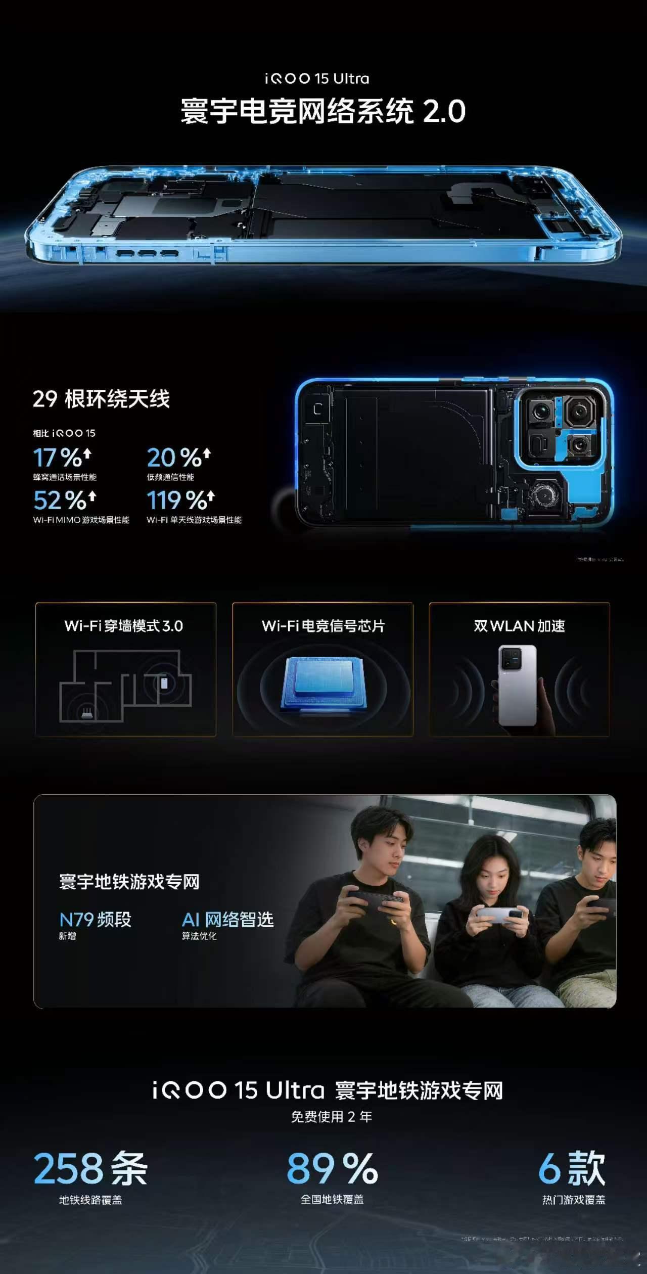 iQOO15 Ultra搭载寰宇电竞网络系统，再次升级。①配置iQOO史上最多的