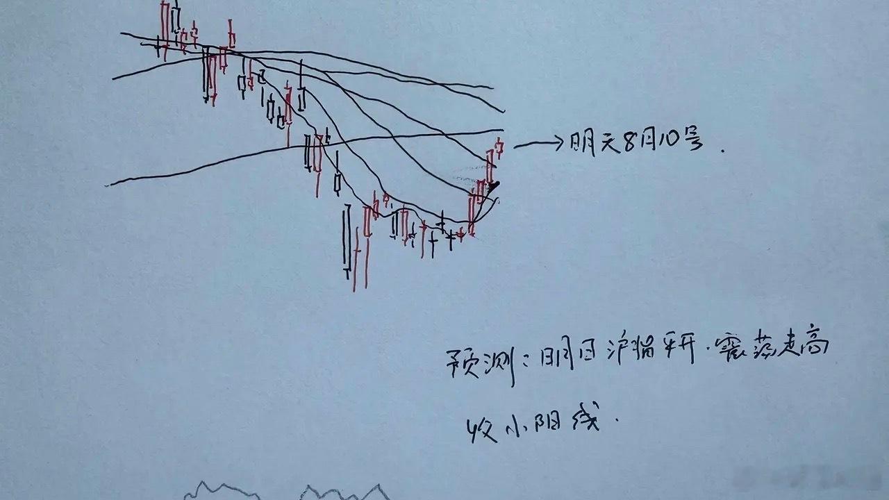 明天A股怎么走？到底是涨是跌？我做了一个大胆的预判为什么这么预判？三个具体理由：