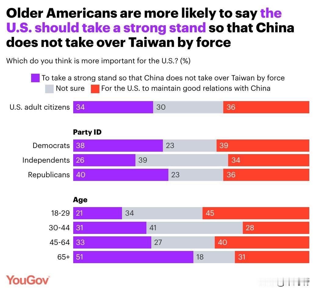YouGov （舆观）在 2026 年 5 月 18 日至 22 日期间进行的一