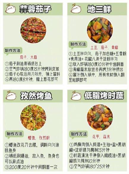 如果你有空气炸锅的话，来试试这28种空气炸锅美食吧！[馋嘴]​​​我的宝藏食谱 