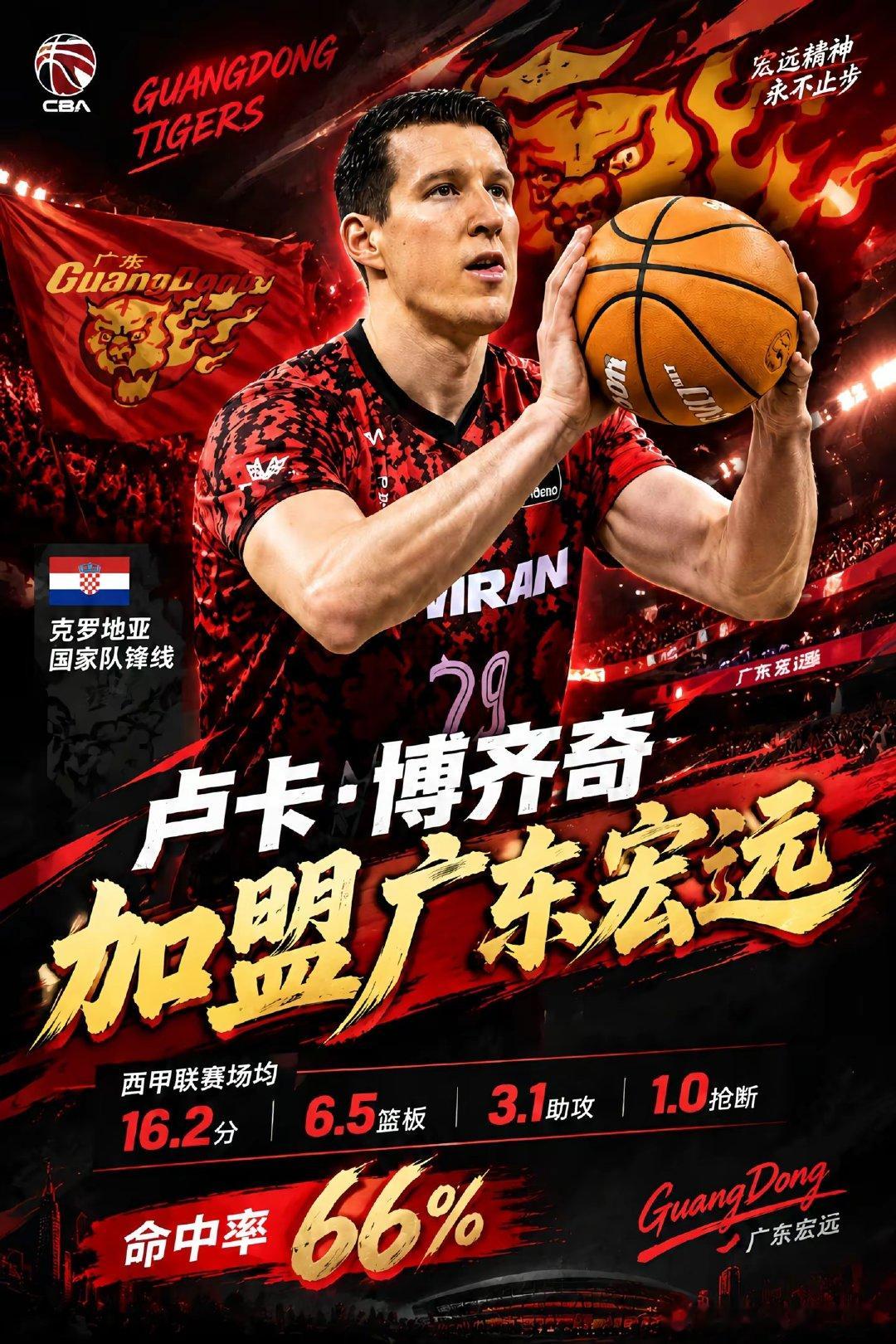 克罗地亚锋线卢卡·博齐奇加盟广东宏远，成为球队新赛季首名外援。身高200cm的他