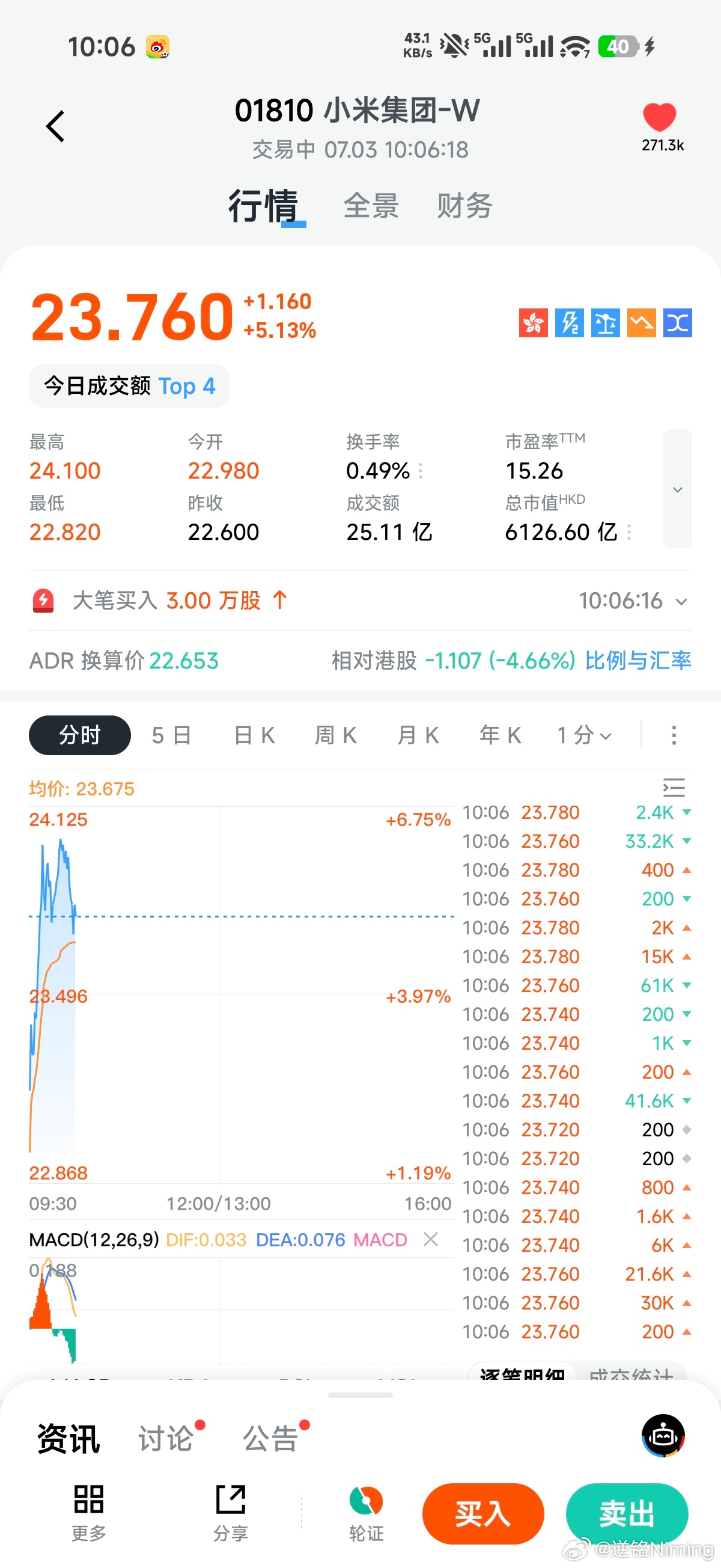 这两天存储股跌了，我米股票连着两天涨5%，有点爽啊