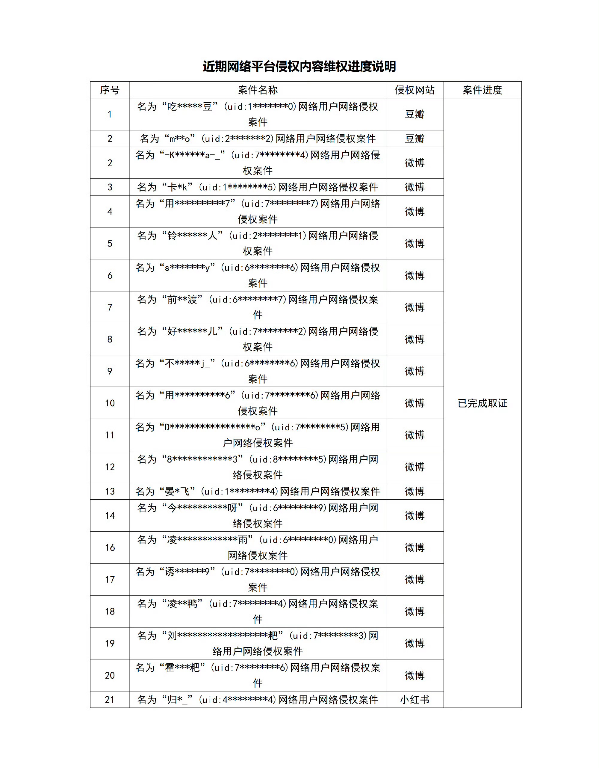 于适告黑维权于适方维权进度说明于适方维权进度说明，好，支持 ​​​