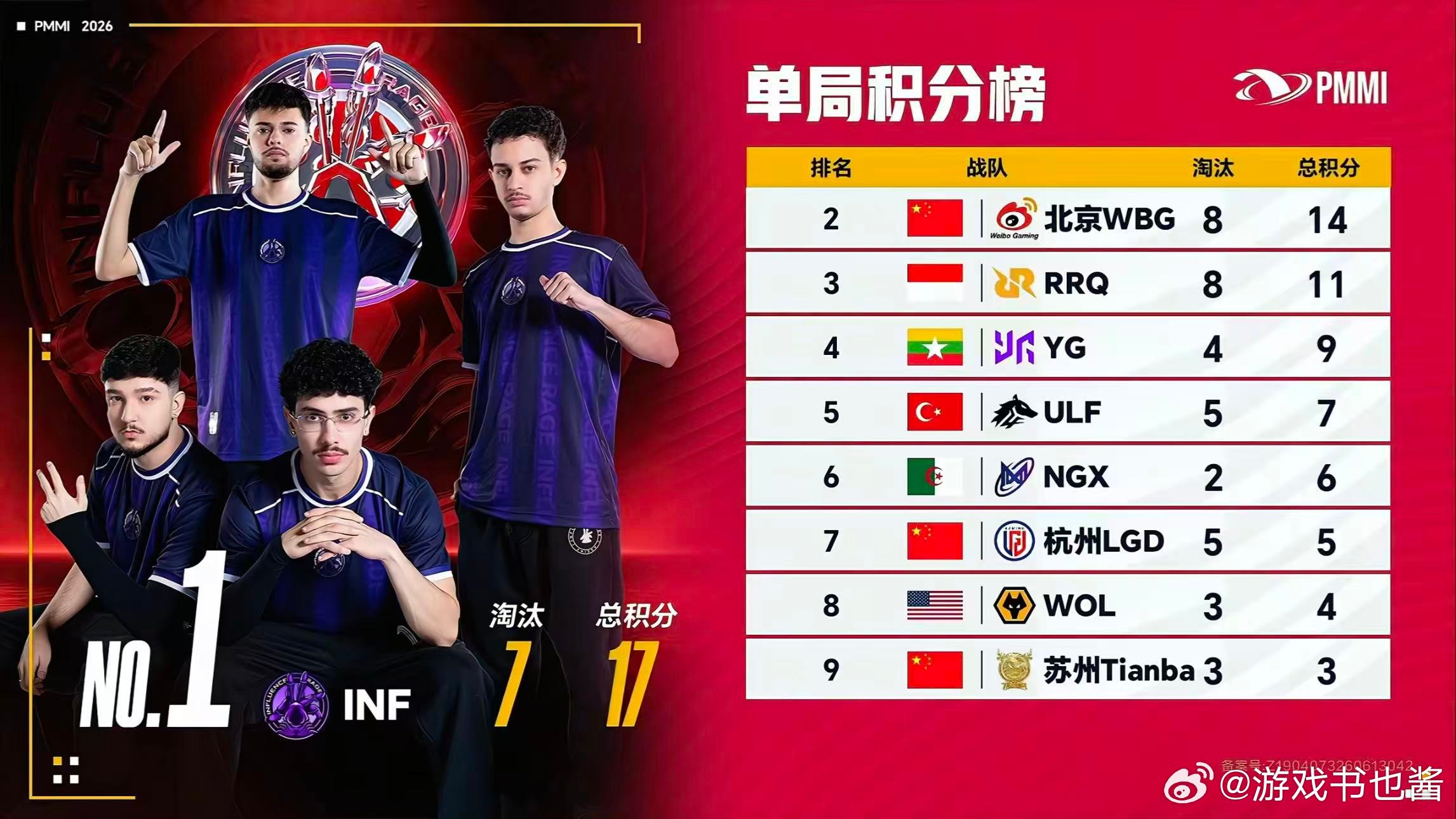 WBG8淘汰尽力局就算结局不够圆满，八个淘汰也足以证明WBG全队今天的超强枪法。