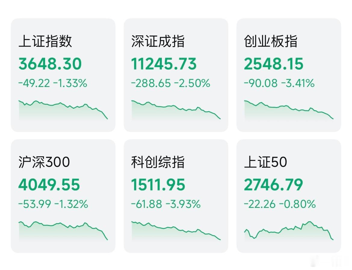 外围股市大涨换来高开，然后就是高开低走、暴跌、跳水。 ​​​