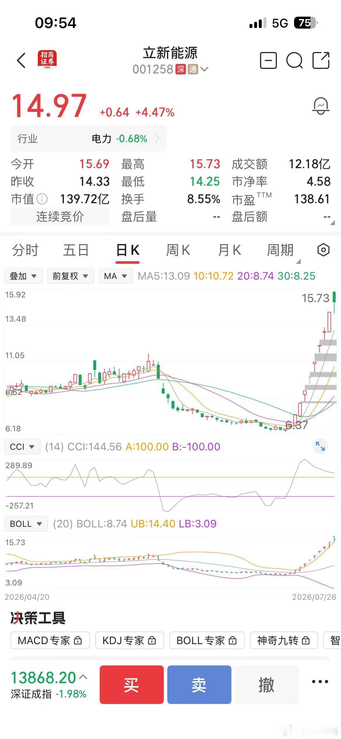 这走势，涨的时候十分猛。 