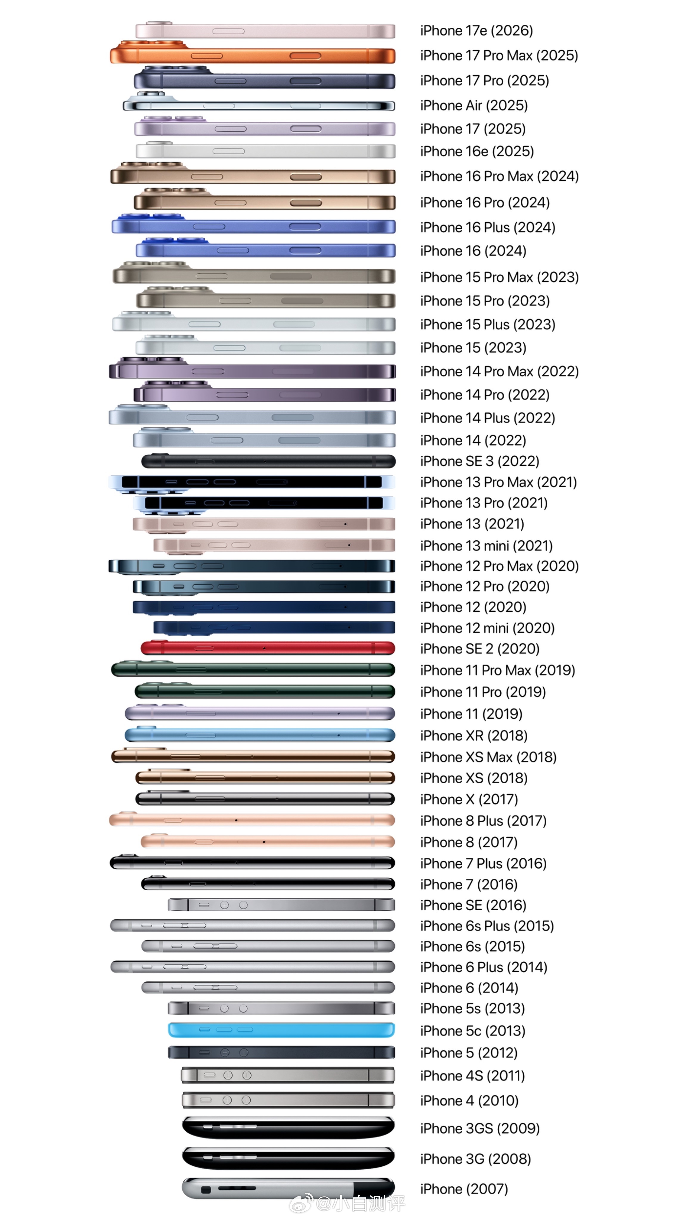 2007年初代iPhone ~ 2026年iPhone 17e苹果所有iPhon