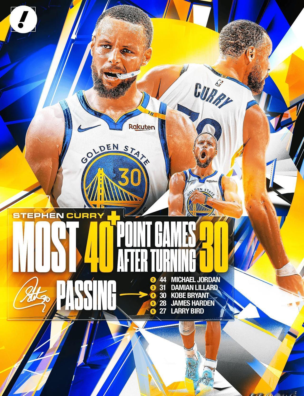 停！
别数NBA的三分高手了，库里一个人的10+三分场次，抵得上后六名巨星加起来