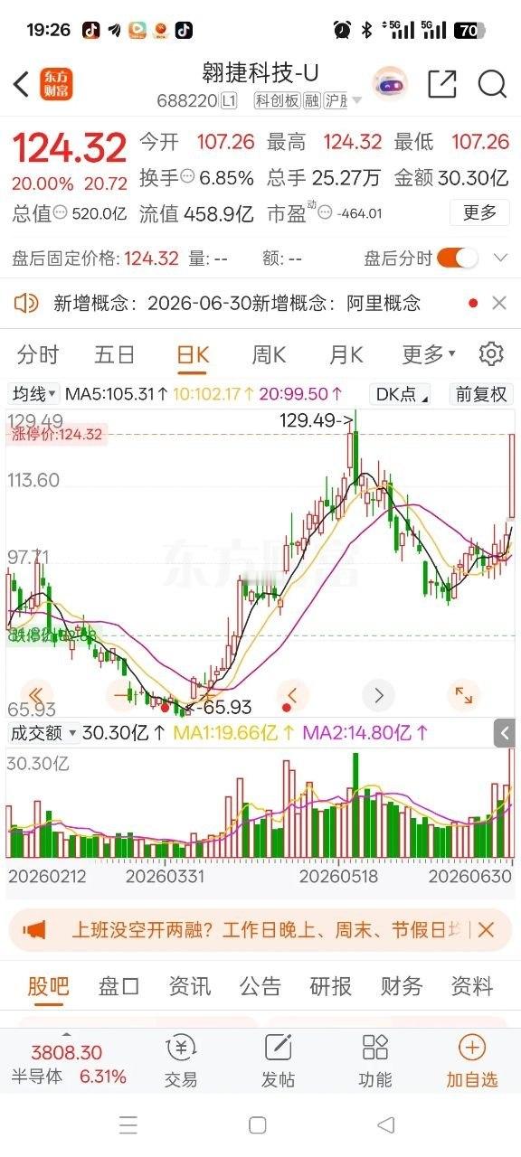 去年四季度，我拿出160多万全部仓位杀入翱捷科技icon，进场均价108元，手握