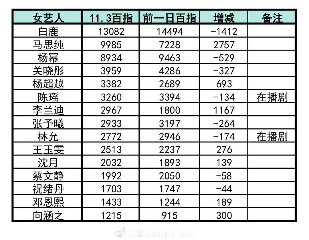 明星视界大会百指视界大会百指明星视界大会百指，牛，[害羞][害羞][害羞] ​​