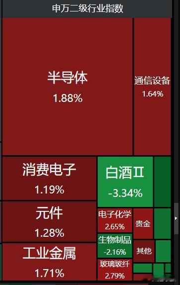 早盘市场兵力再次抽调回去打ai了 