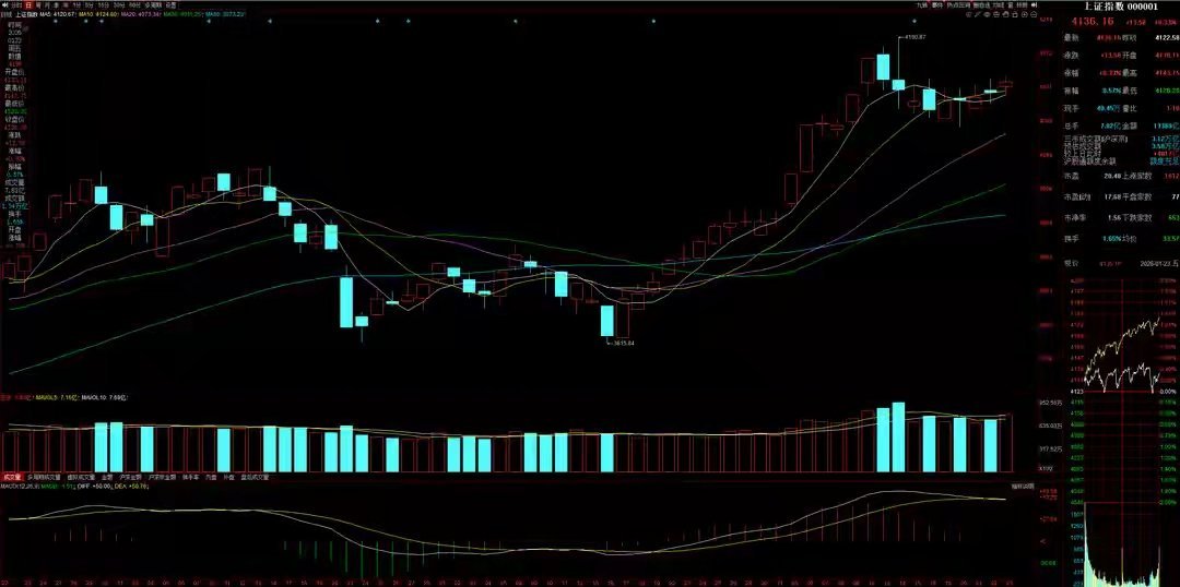 1月26日A股操作策略：周末消息面密集，下周迎业绩超级周一、周末核心消息梳理1.
