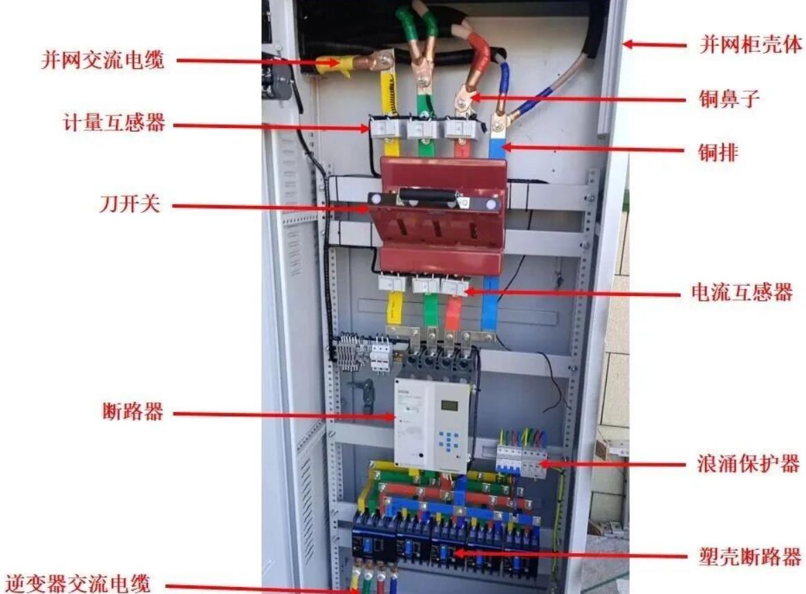 光伏并网柜内部电器主要分为：
1、刀闸开关
2、断路器
3、塑壳断路器
4、浪涌