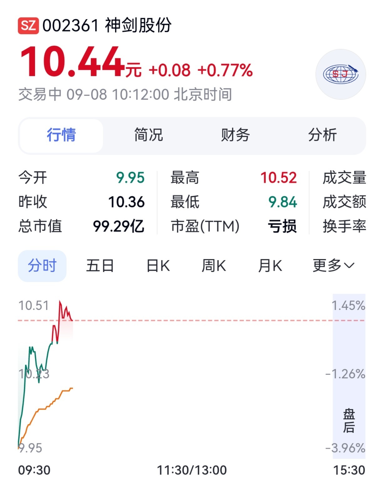 #神剑股份回应高管被立案#【高管被立案调查，商业航天概念股神剑股份回应】9月8日