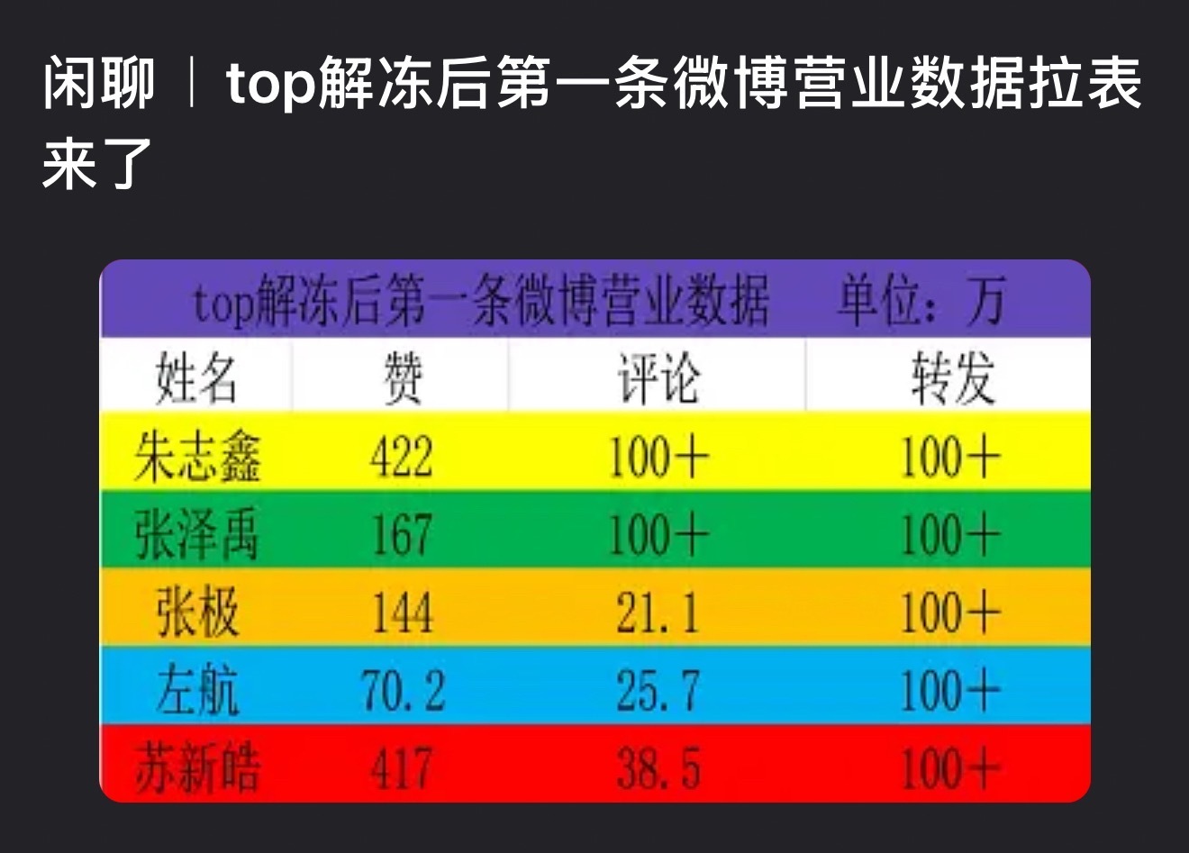有些人再买也比不过大TOP棍丝真人头[嘻嘻]为朱志鑫守护星愿 ​​​