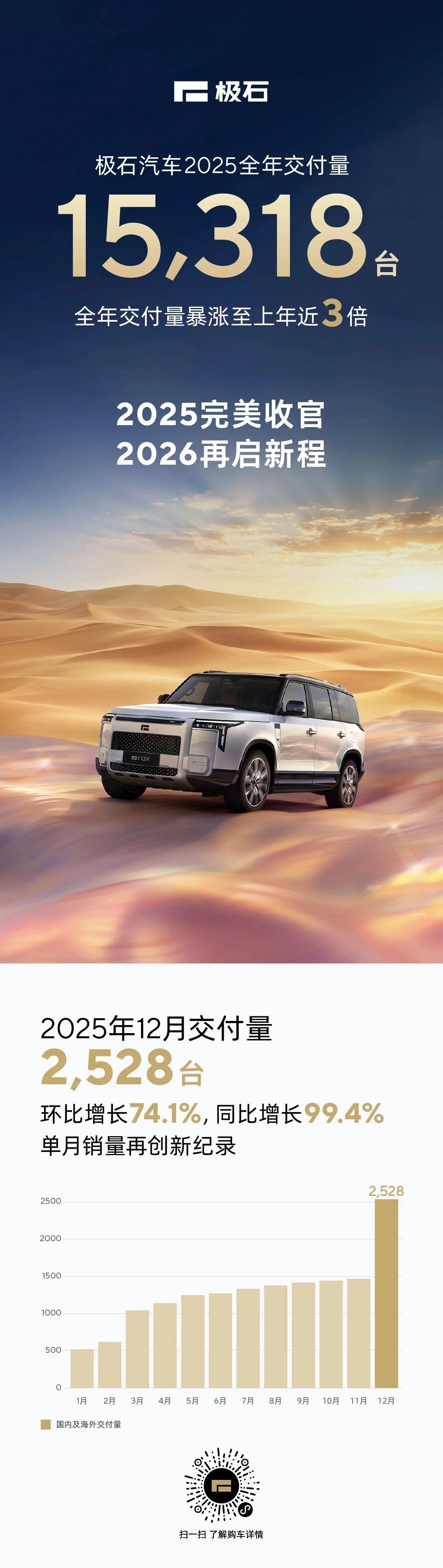 销售15318辆，极石在2025年迈出坚实第一步