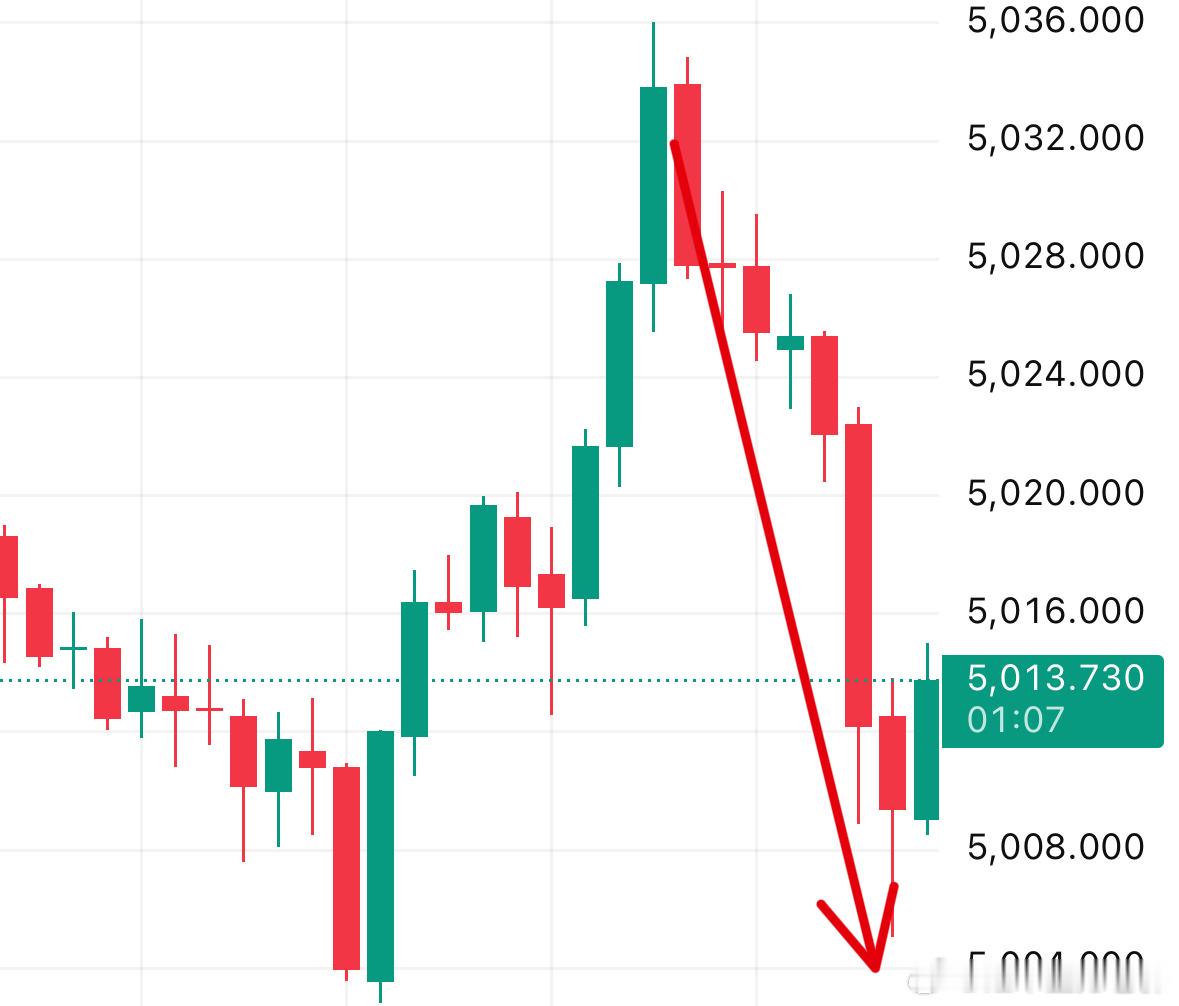 黄金金价波动金价现货黄金外汇黄金黄金策略 每个进场位置都不是随便给出来的。每个目