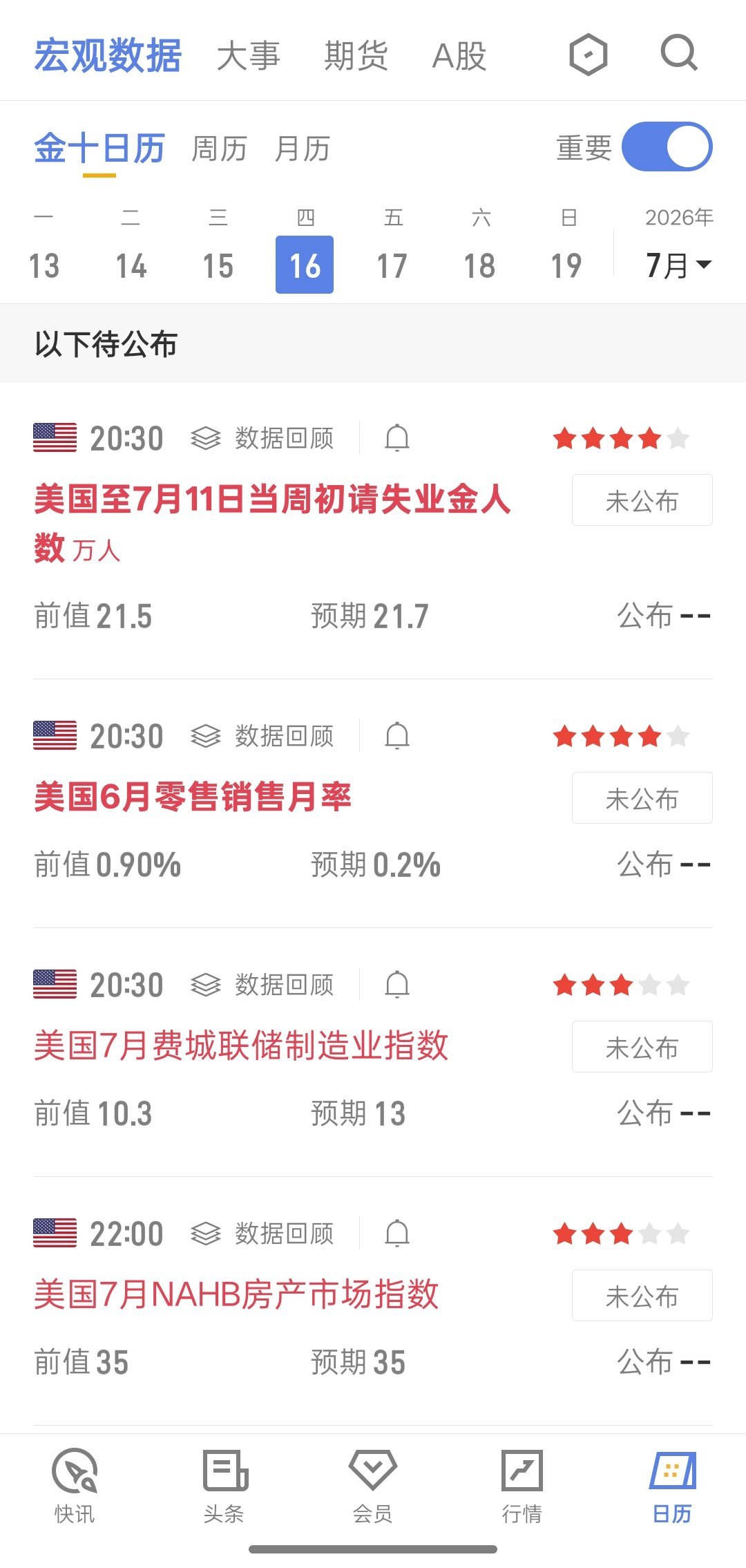 7.16日 饼子晚间解析晚间饼子弱势震荡于64200附近，CPI拉升的行情已经消