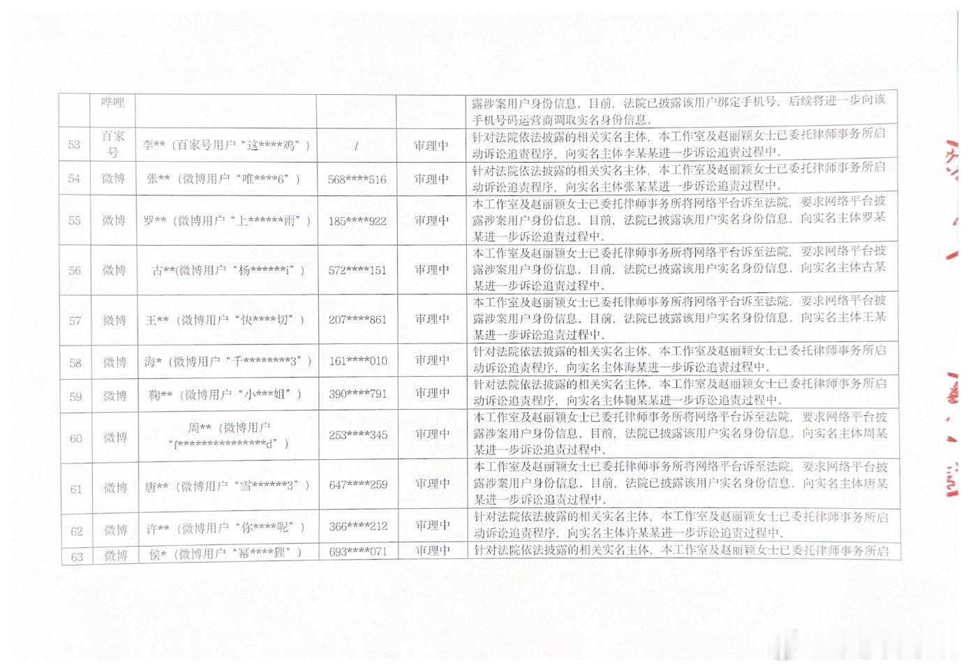 赵丽颖工作室发了告黑名单全平台告黑！支持赵丽颖维权 
