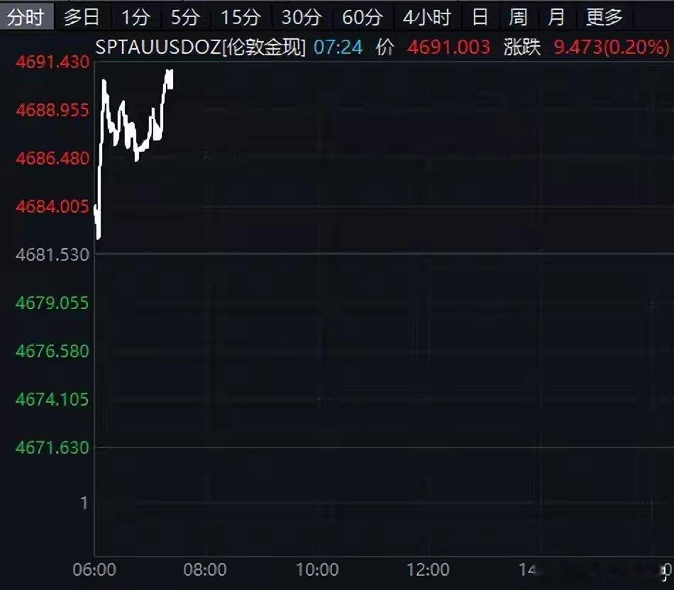 黄金、白银直线拉升！原油暴涨！美伊谈判、霍尔木兹海峡突发重磅大消息4月28日早盘