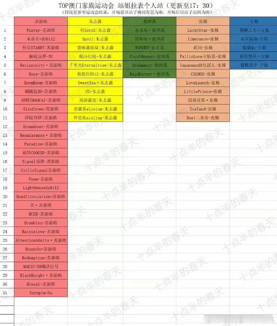 樱兔日记[超话] 【投稿】截止17:30 澳门运动会站姐拉表 ​​​