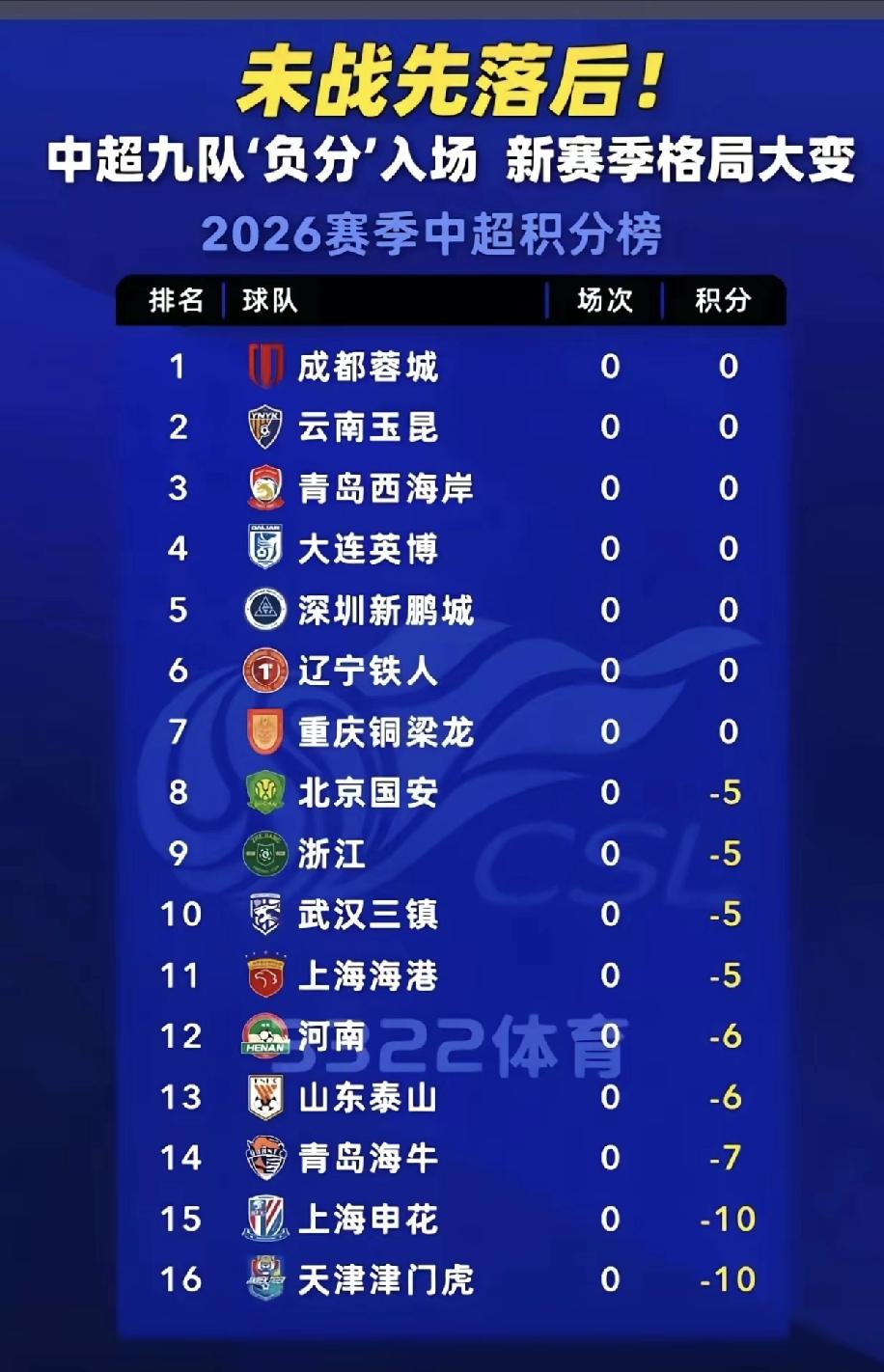 成都蓉城去年有机会夺冠时，有球迷就说想多了，成都蓉城没有底蕴，这个底蕴成都蓉城怕