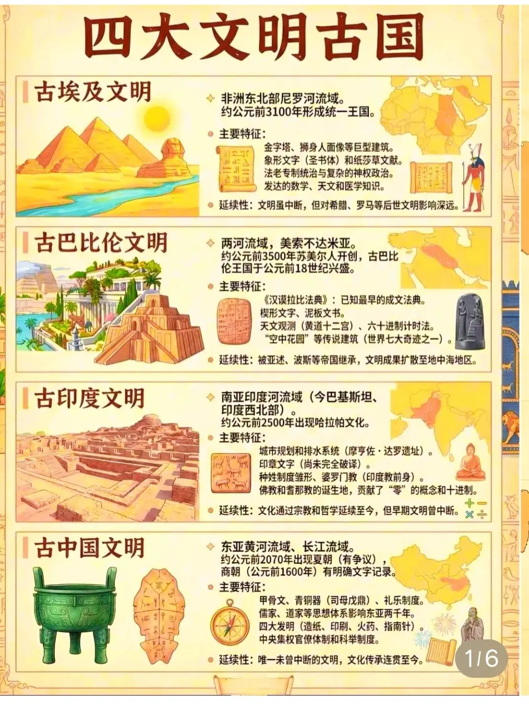 世界四大文明古国