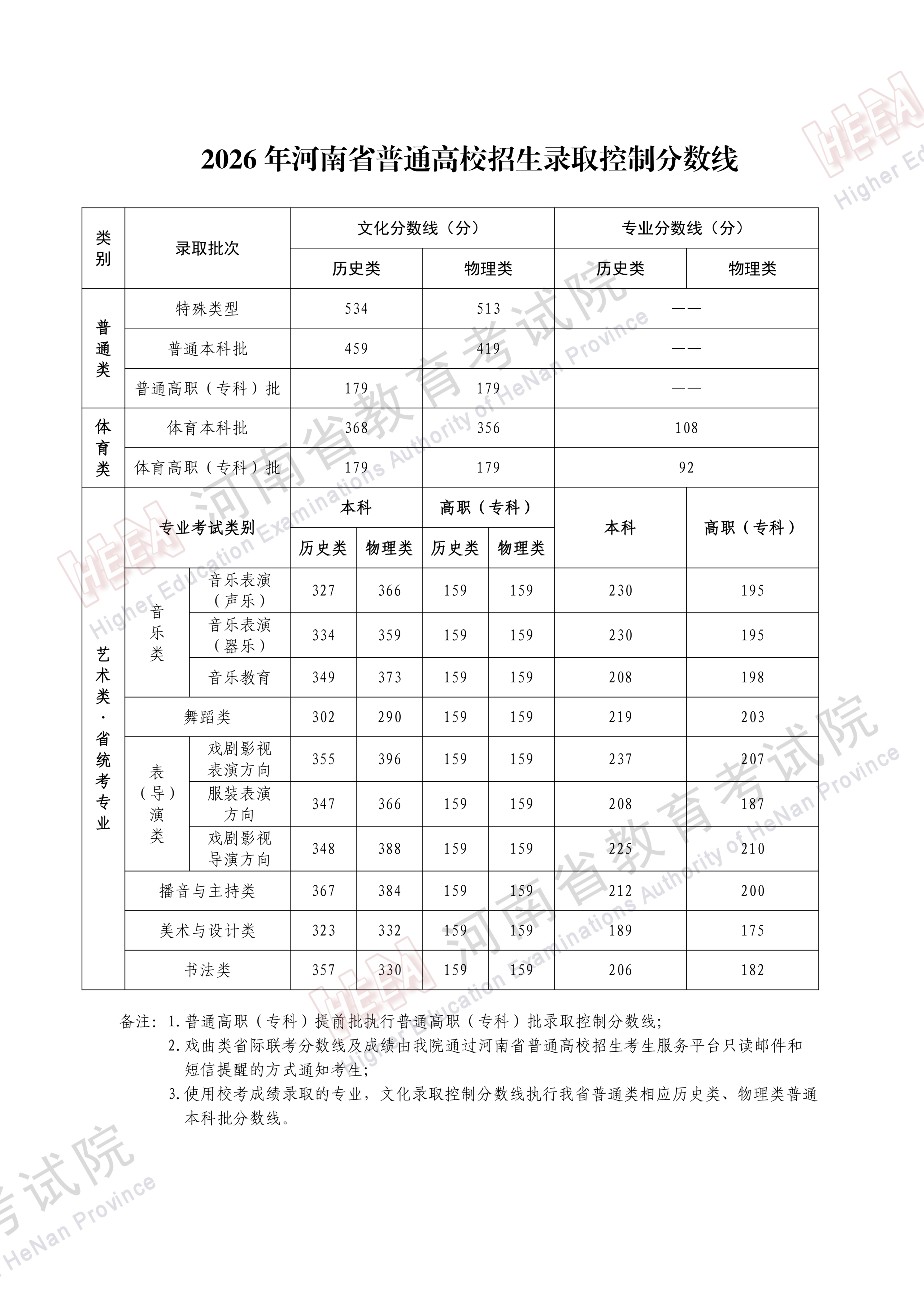 分数线已出 静等出分 