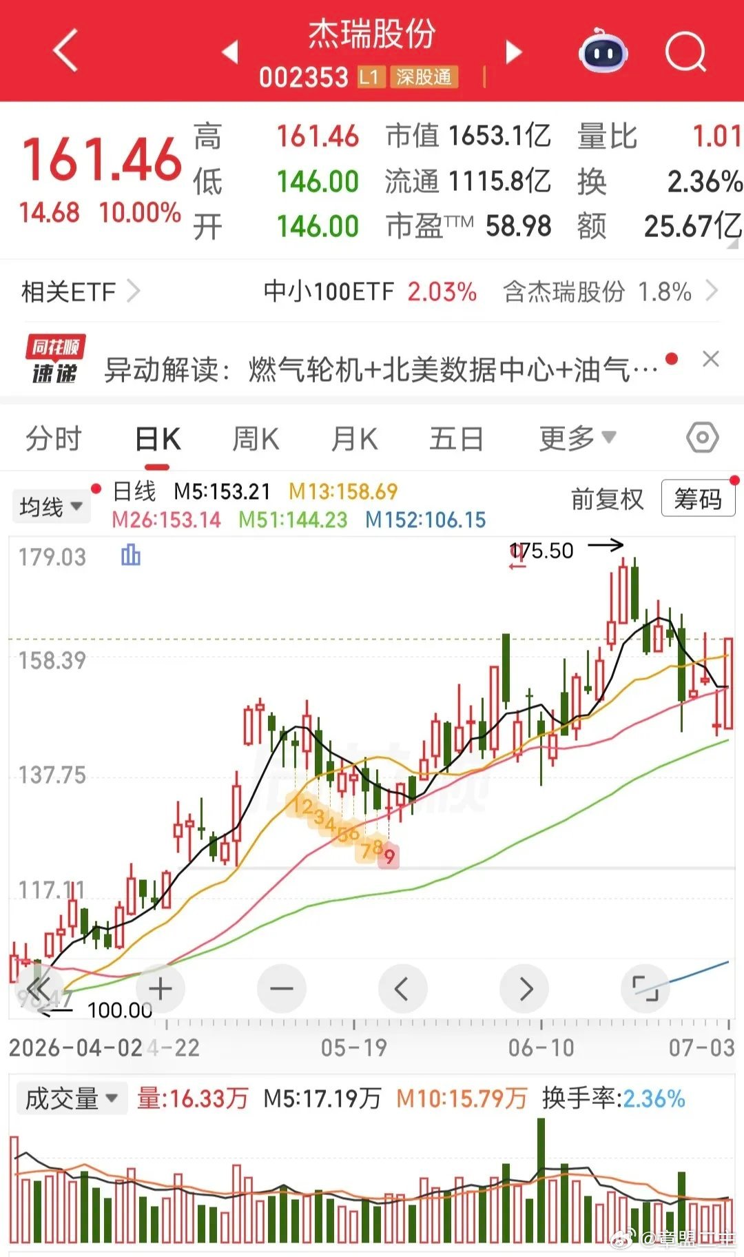 曝黄景瑜与迪丽热巴恋爱时对她很好呼家楼硬顶8500万！周五杰瑞股份icon盘中涨