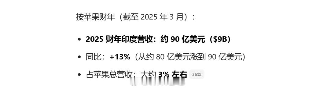 苹果或被印度罚款380亿美元苹果在印度赚的那点钱还不够交罚款的，2025 年在印