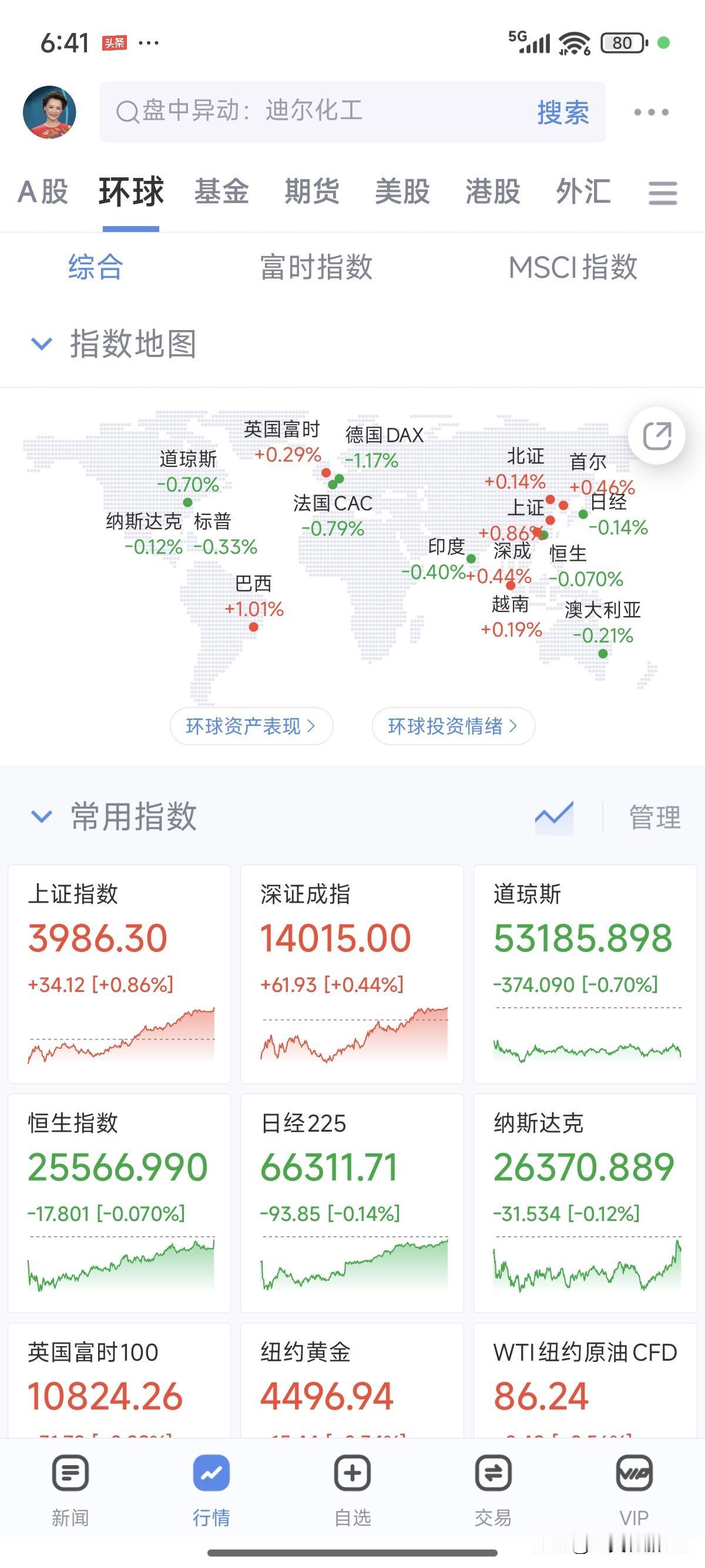 一觉醒来，美股没啥，欧洲三傻绿油油的，最近欧洲尤其是法国可不太平，又是充胀又是债