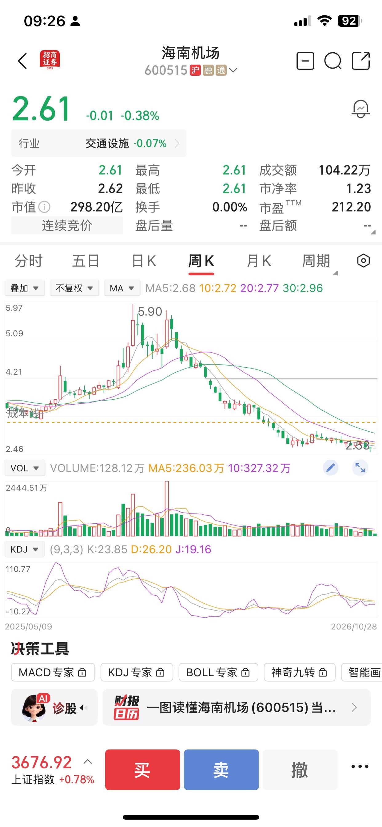 海南机场发布公告，拟以集中竞价交易方式回购股份，回购金额不低于5000万元且不超