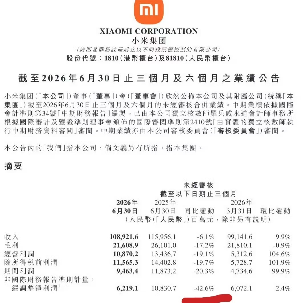 【小米公司：2026 年 Q2 新车交付超 10 万台，二季度收入1089.22