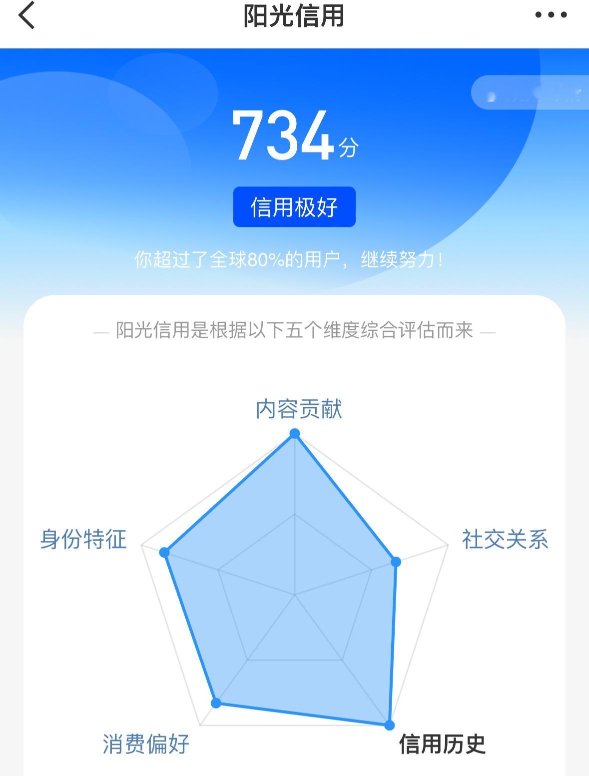 你们怎么知道我的ygxy又涨了三十分 