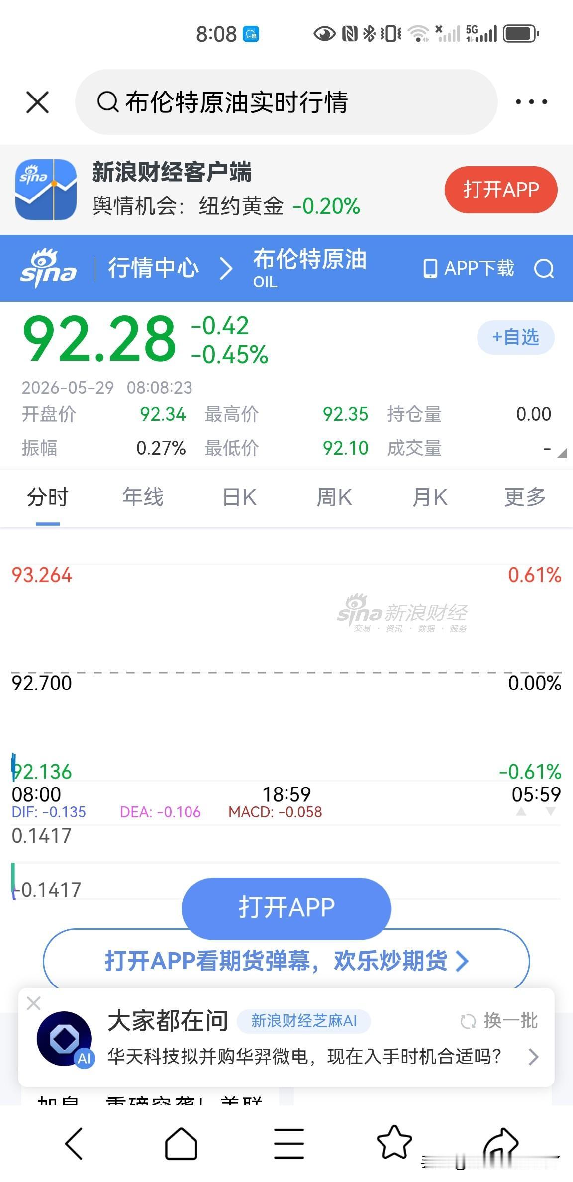 这两天布伦特原油价格终于下来了，昨天晚上收盘于92.34美元一桶，相比最高点将近