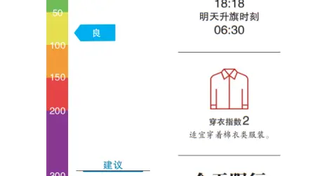 今日晴暖在线，明日北京有小雨