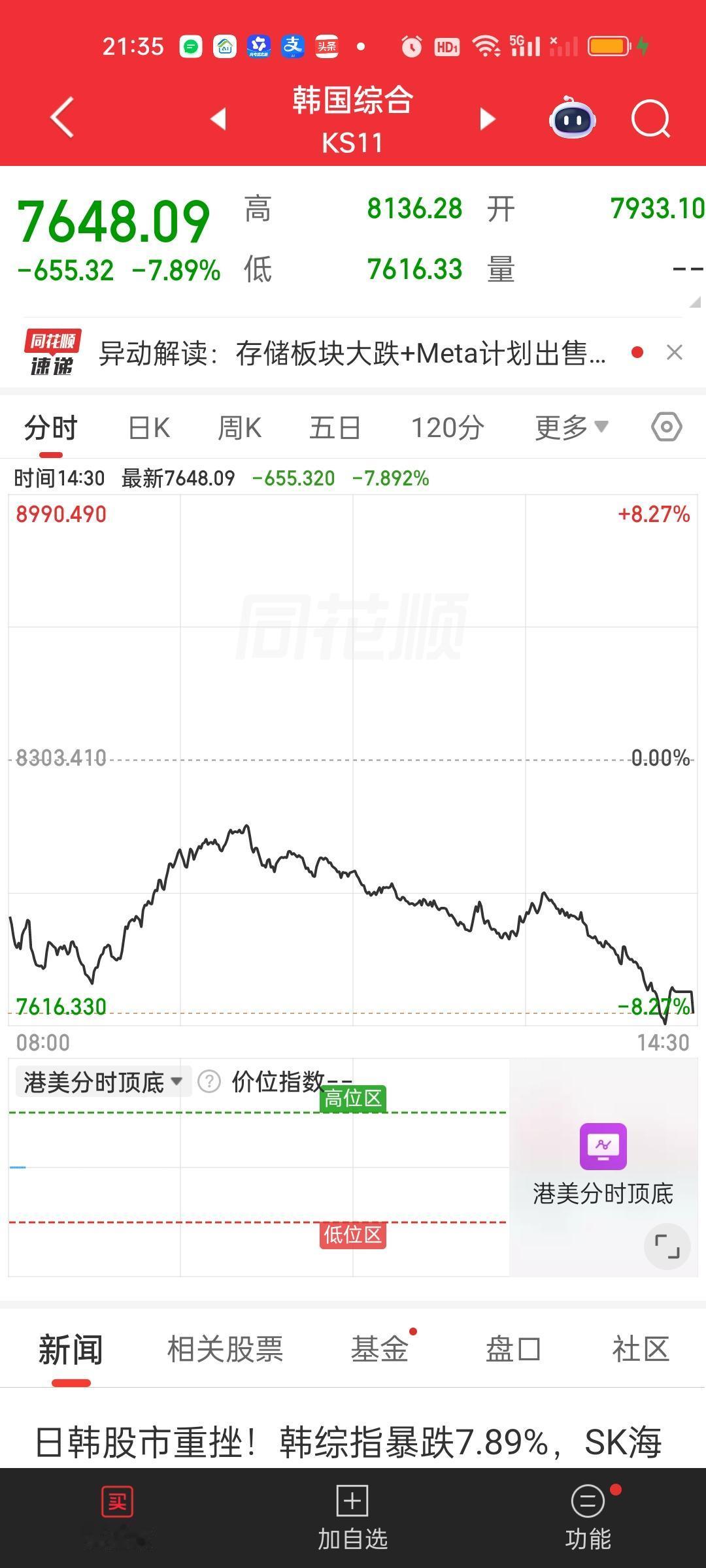 晚上还是要重点关注美股半导体和存储芯片板块的表现啊！特别是英特尔，AMD，闪迪，